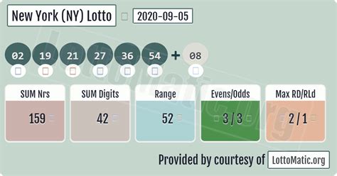New York Lotto Numbers and Latest Results.